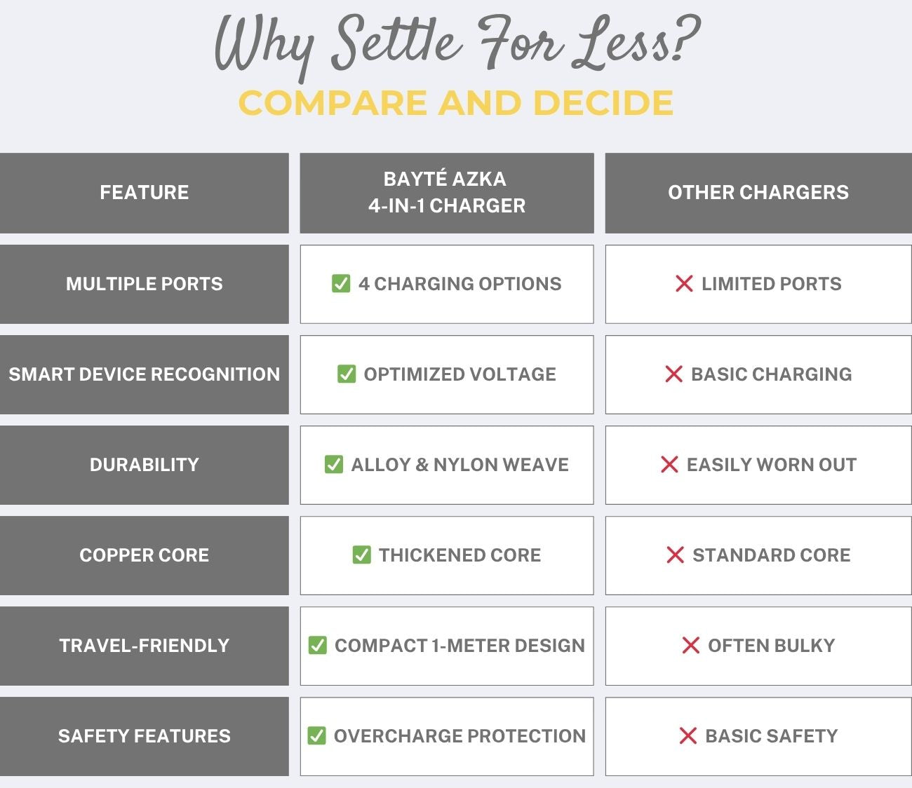 Comparison Table